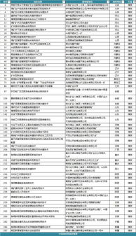 55項煤炭先進適用技術推廣效果如何？自然資源部評估正在進行中